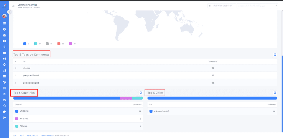 dashboard analytics page 10