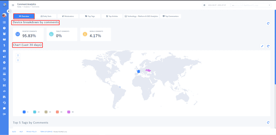 dashboard analytics page 9