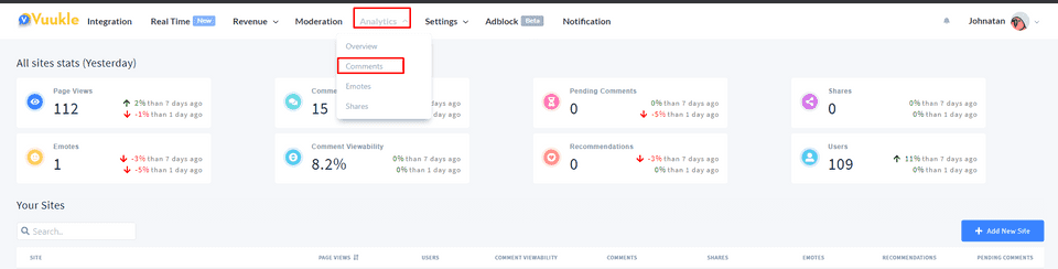 dashboard analytics 3