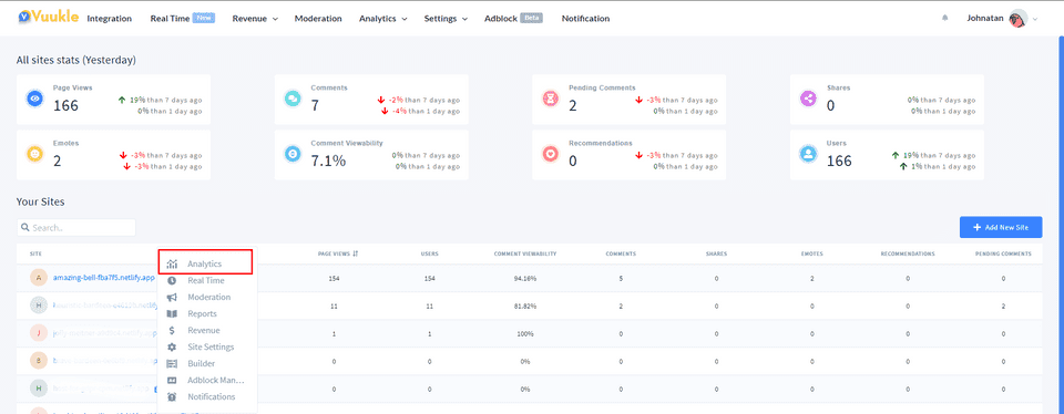 dashboard analytics page