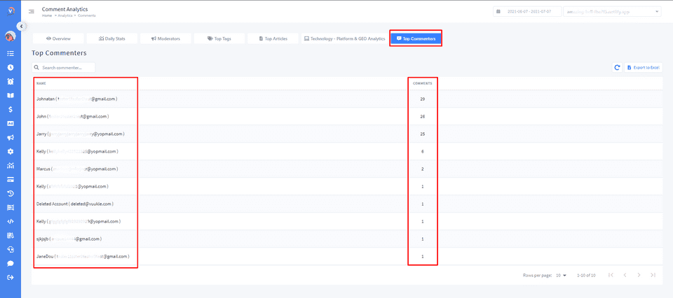 dashboard analytics page 7