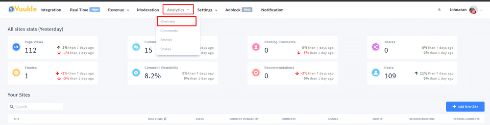 dashboard analytics 1