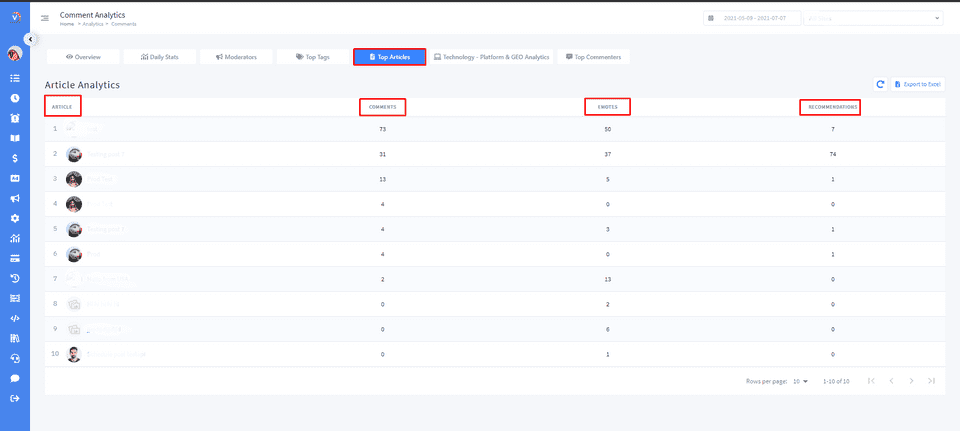 dashboard analytics page 12